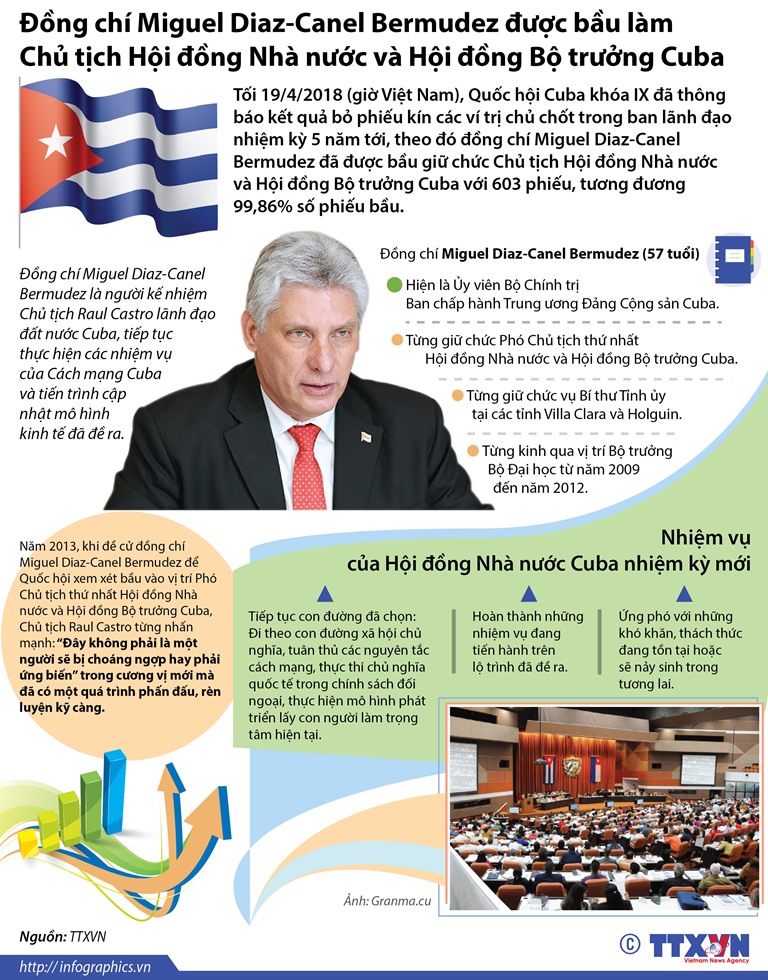 Chân dung Tân Chủ tịch Cuba Miguel Diaz-Canel Bermudez